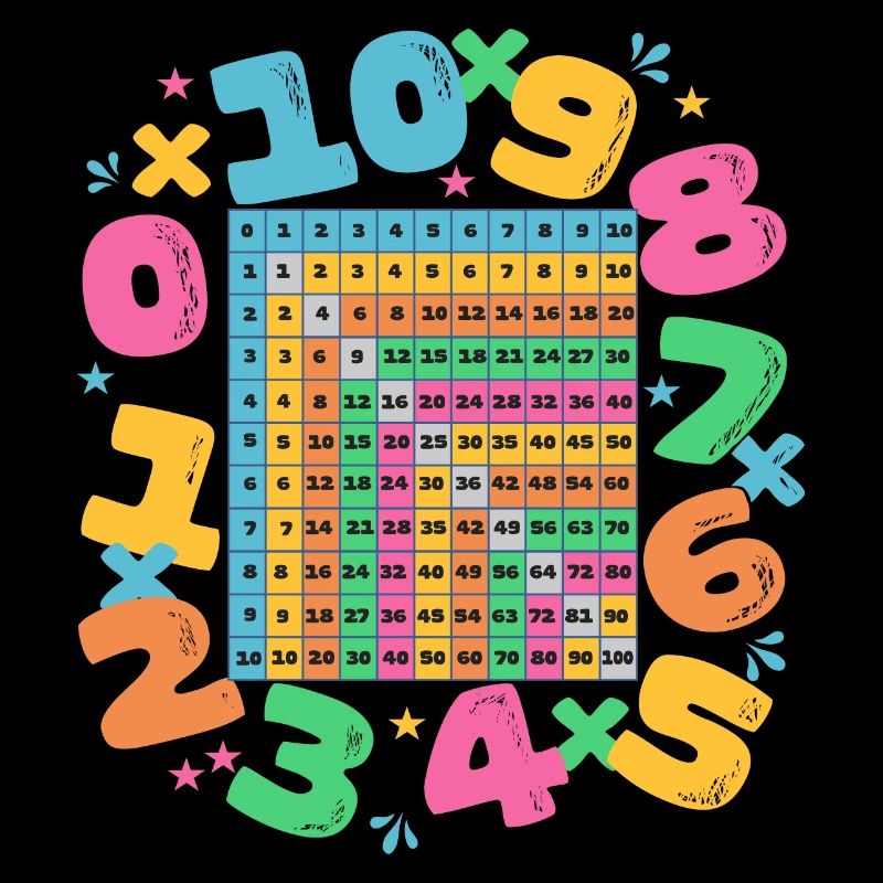 Mathematical Multiplication Table for Kids