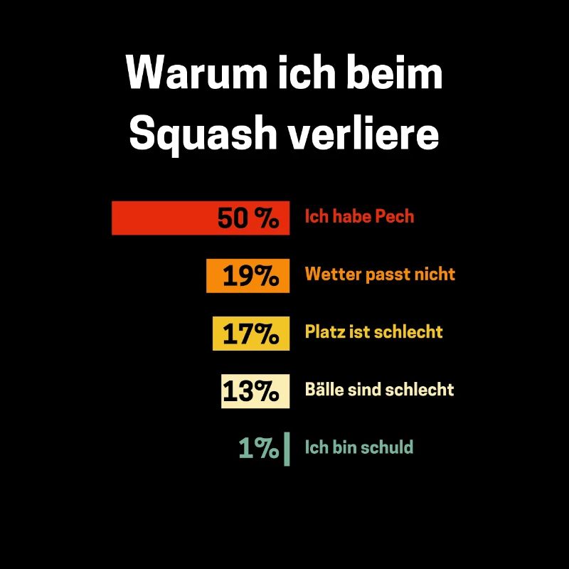 Warum ich beim Squash verliere Squash Spruch