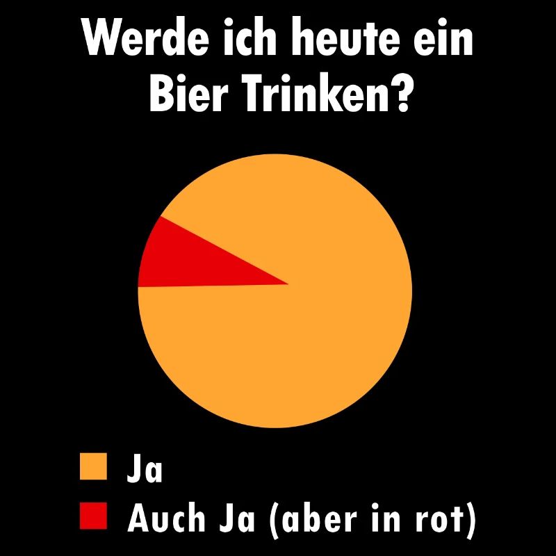 werde ich heute bier trinken Bierdiagram