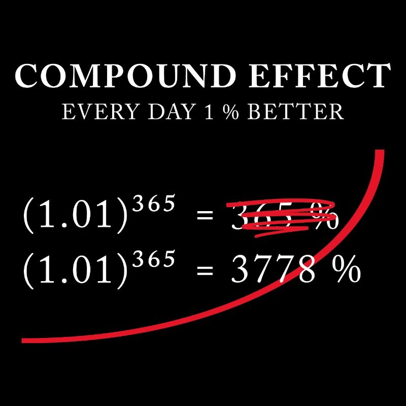 Compound Effect – Jeden Tag 1% besser