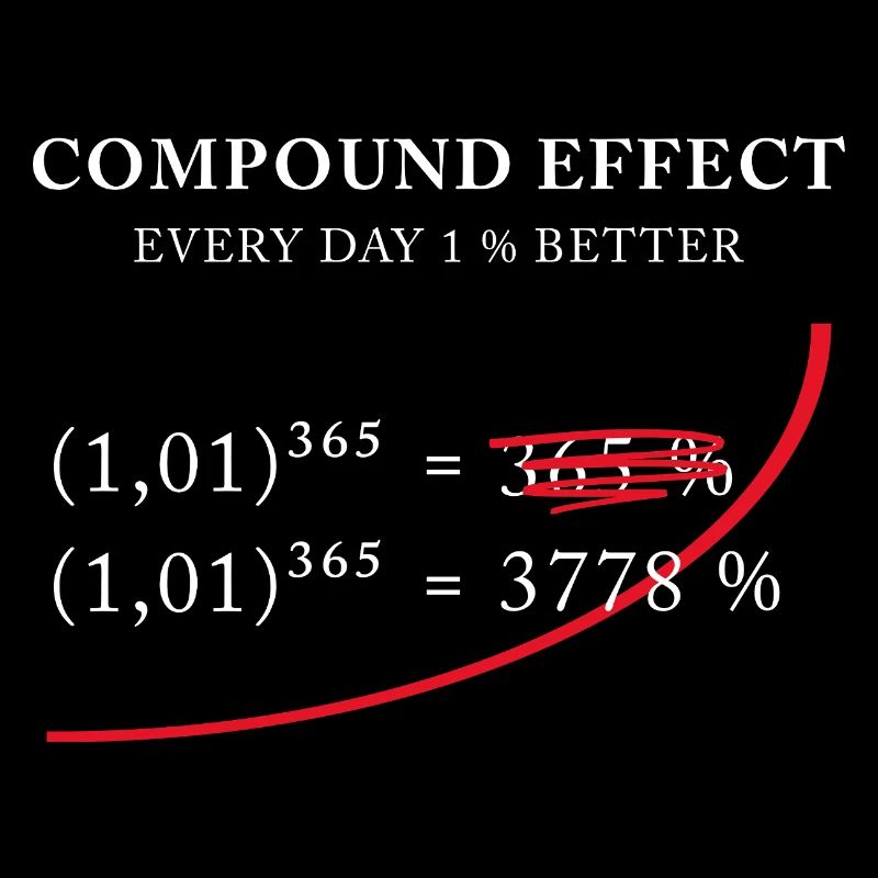 Compound Effect – Jeden Tag 1% besser
