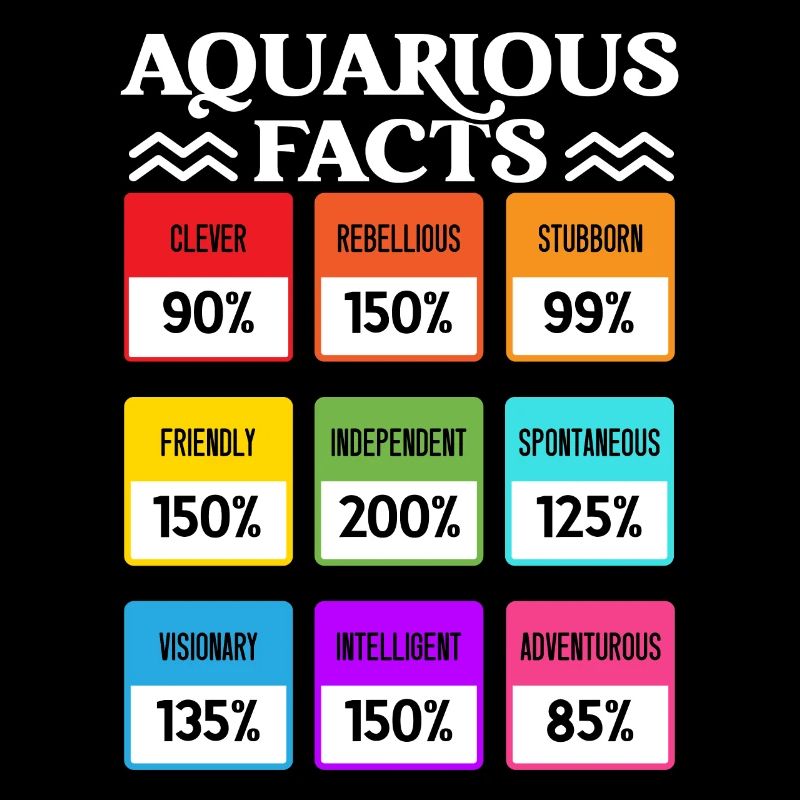 Horoscope du signe de naissance de l’astrologie du Verseau