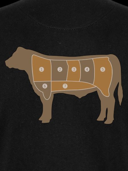 Fleisch Chart