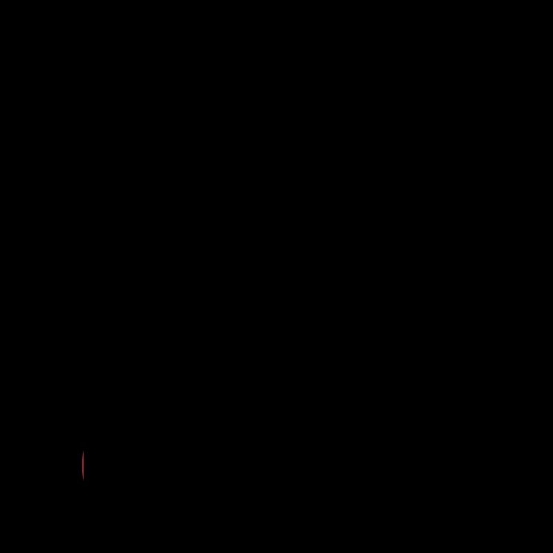 5 Symbole numérique