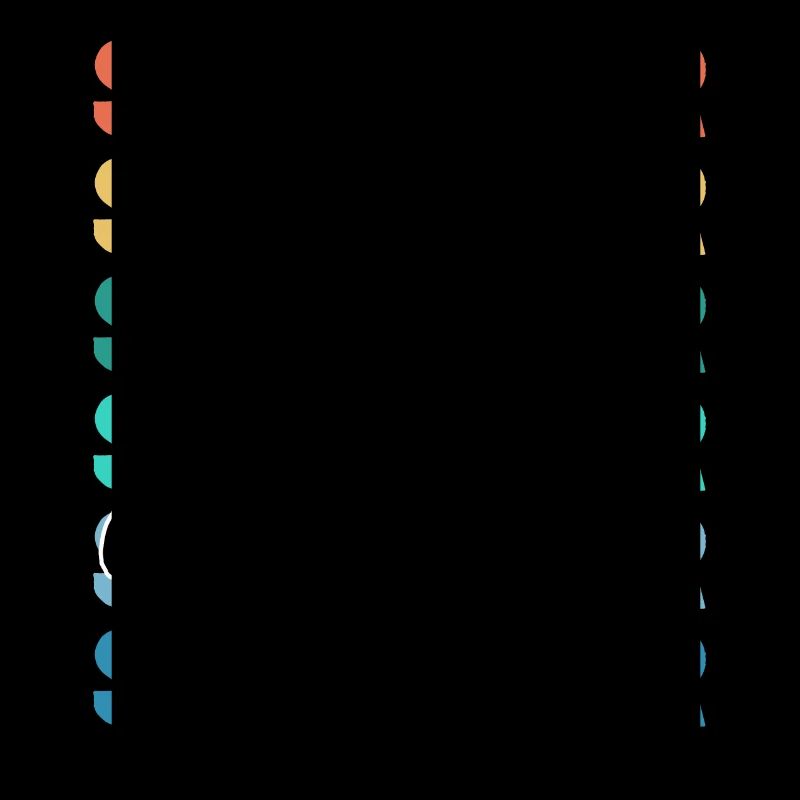 Scooter Bunt