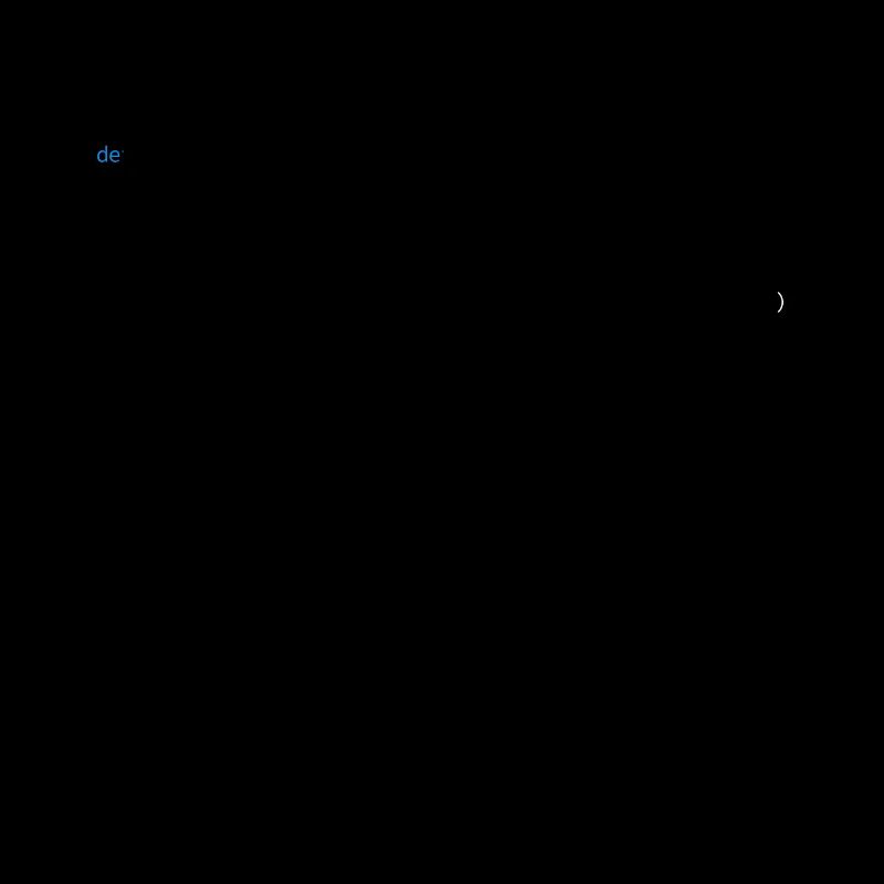 Programmer Computer Scientist Nerd Software Engineer