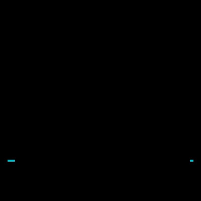 Specialist for Layer 8 problems (blue)