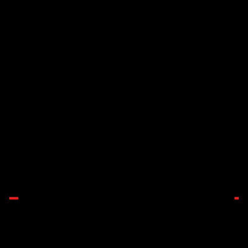 Specialist for Layer 8 Problems (Red)