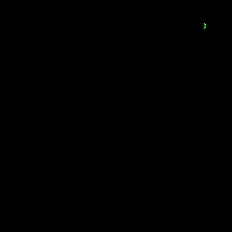 Ogoni