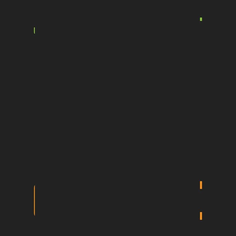 Kaffee-Codierung Programmierer Programmierer Entwickler Nerd Coff