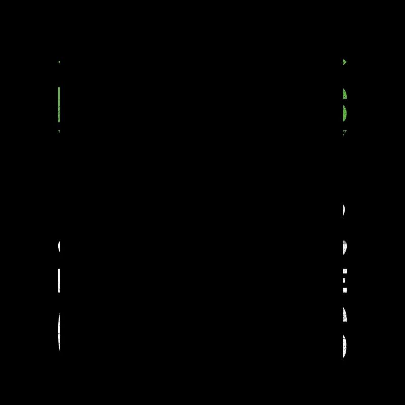 Kaffee-Codierung Programmierer Programmierer Entwickler Nerd Coff