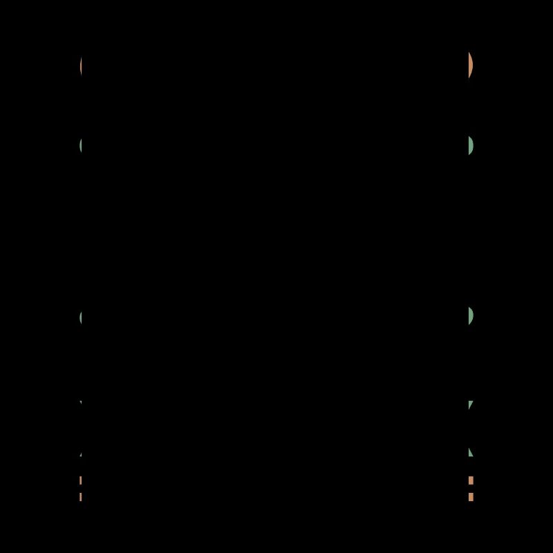 Coffee Coding Programmer Coder Developer Nerd Coff