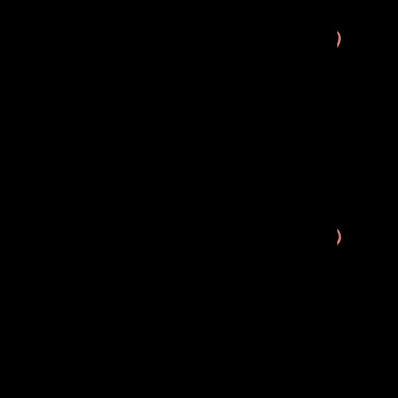 Équipe de dialyse