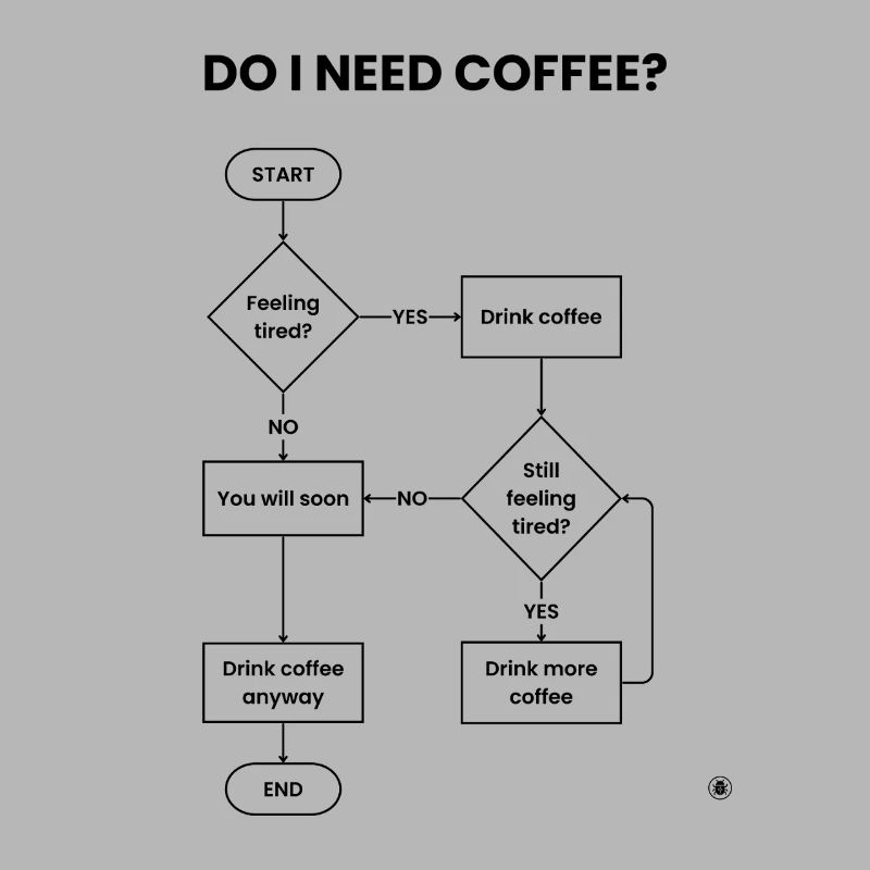 Do I Need Coffee Flowchart - Always Yes Gift