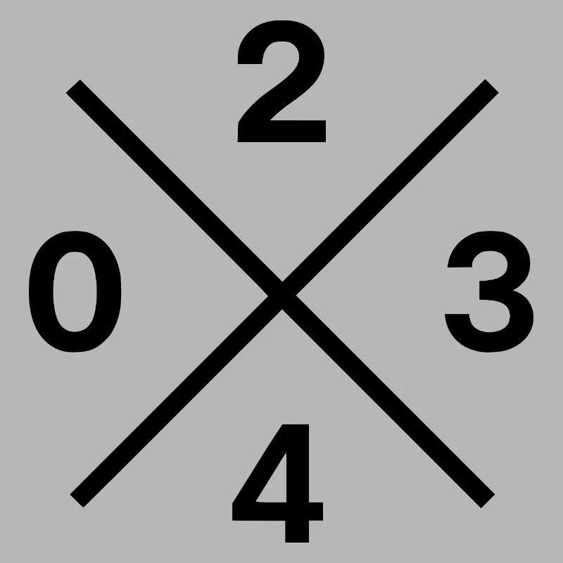 Phone Code 0234 – Bochum Ruhrpott Original