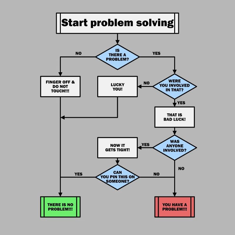 Problem solving!