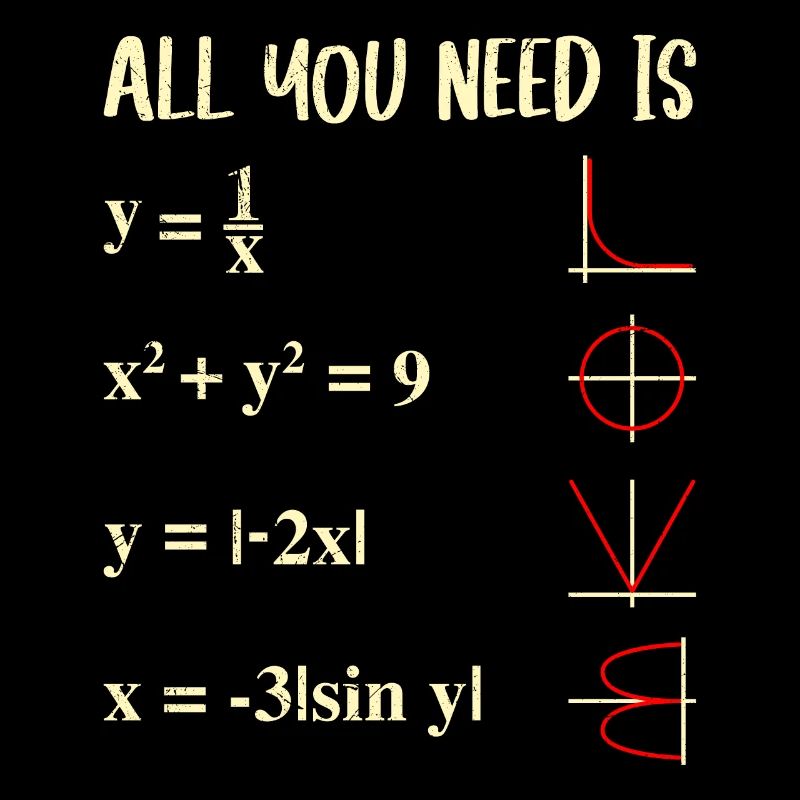 All you need is Love Math Functions Graphs