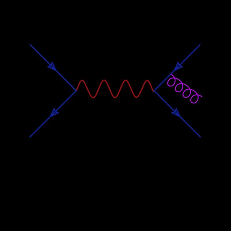 Feynman Diagram Physics Quantum Fields Physics