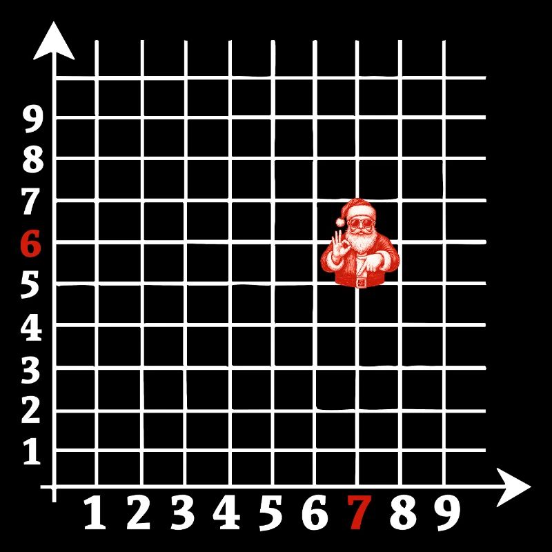 Santa Claus coordinates Six Seven Meme