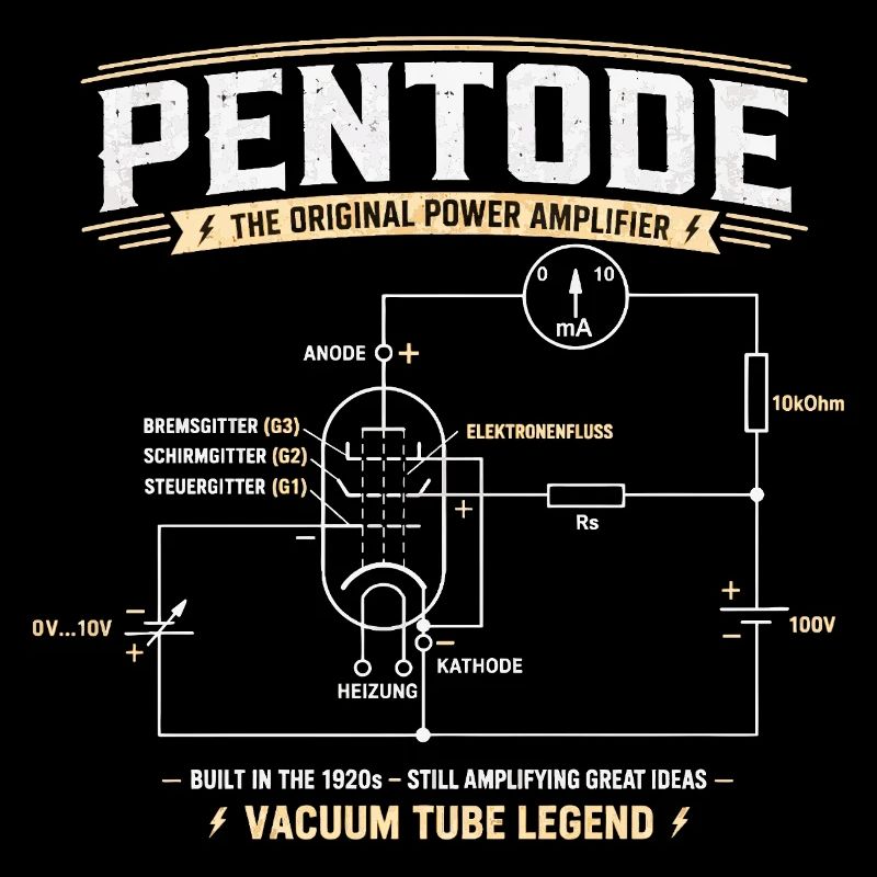Pentode - Eine Legende der Röhrenelektronik