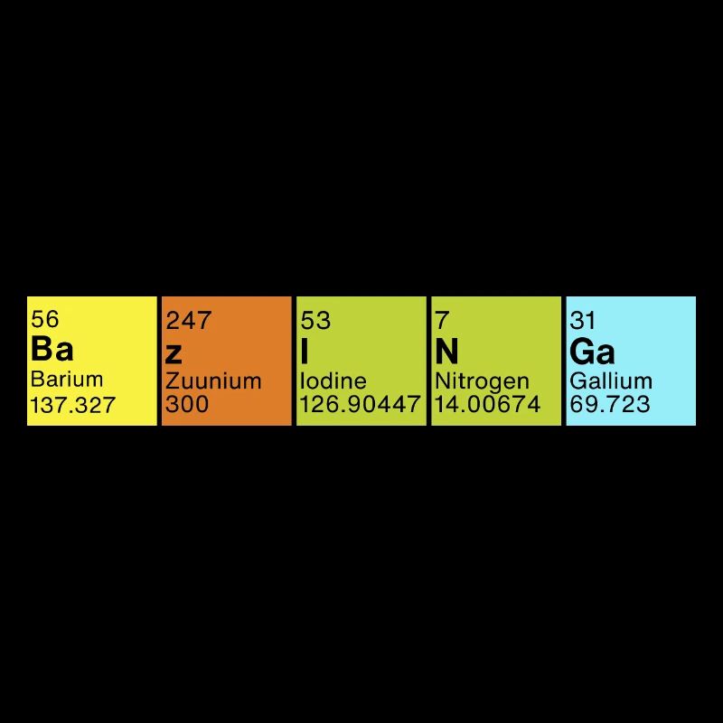 Periodic Table of Elements