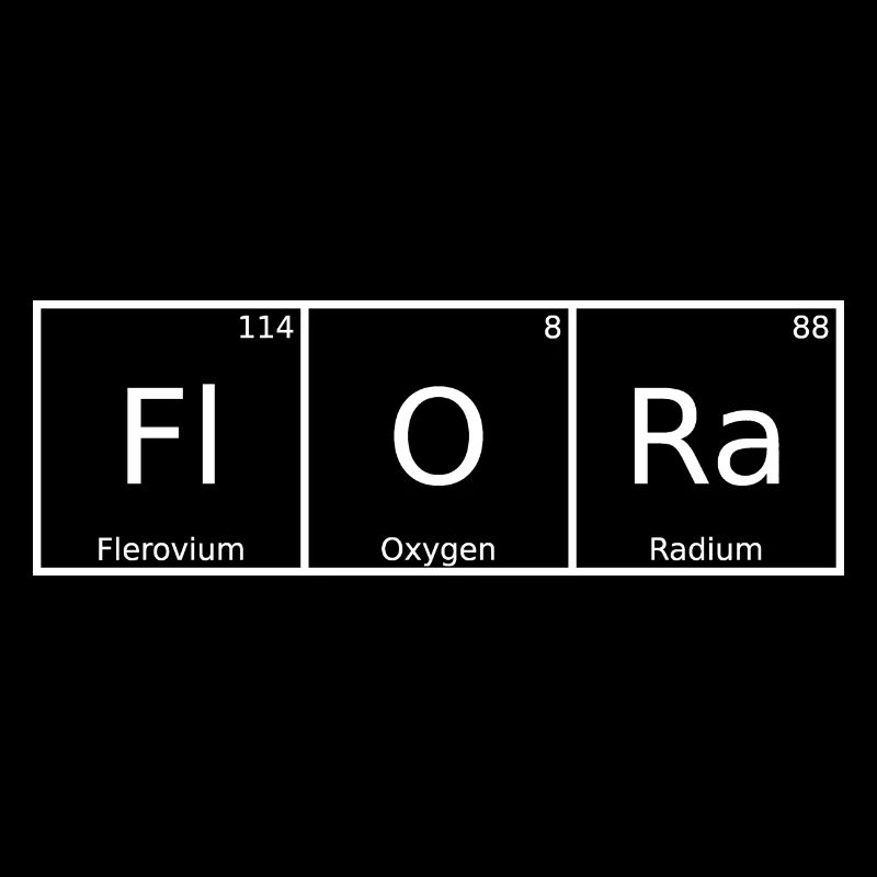 Nom de la flore Prénom Chimie Tableau périodique Éléments