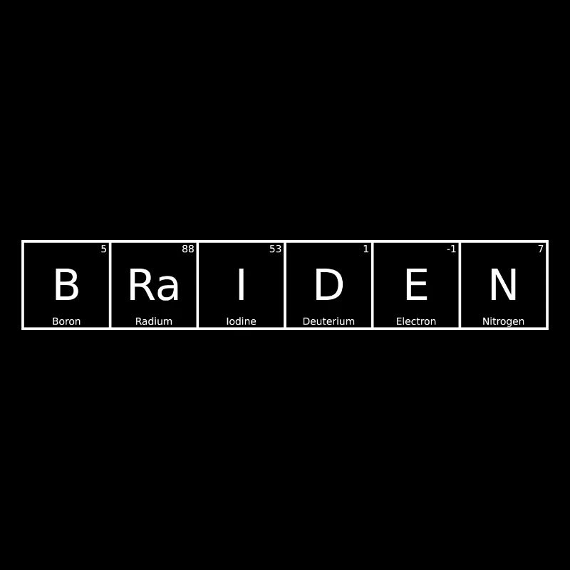 Braiden Surname First Name Chemistry Periodic Table Element