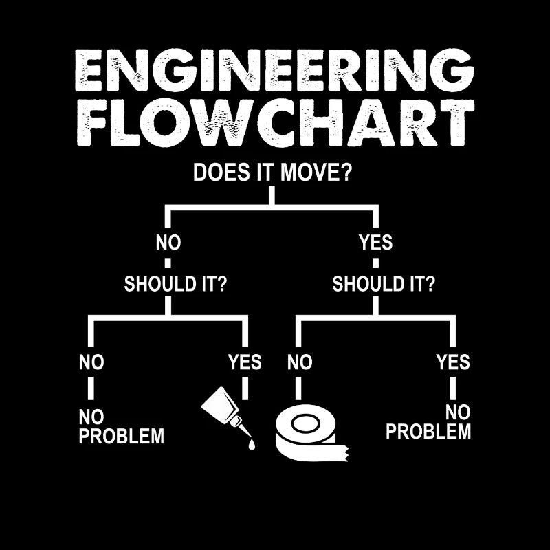 Engineering Flowchart Funny Mechanical STEM Humor