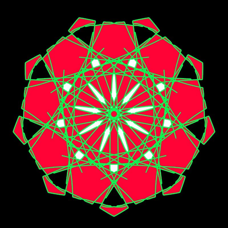 Modèle