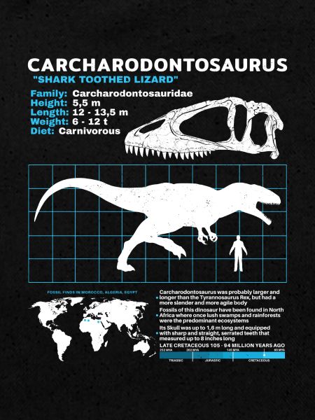 Carcharodontosaurus Datenblatt