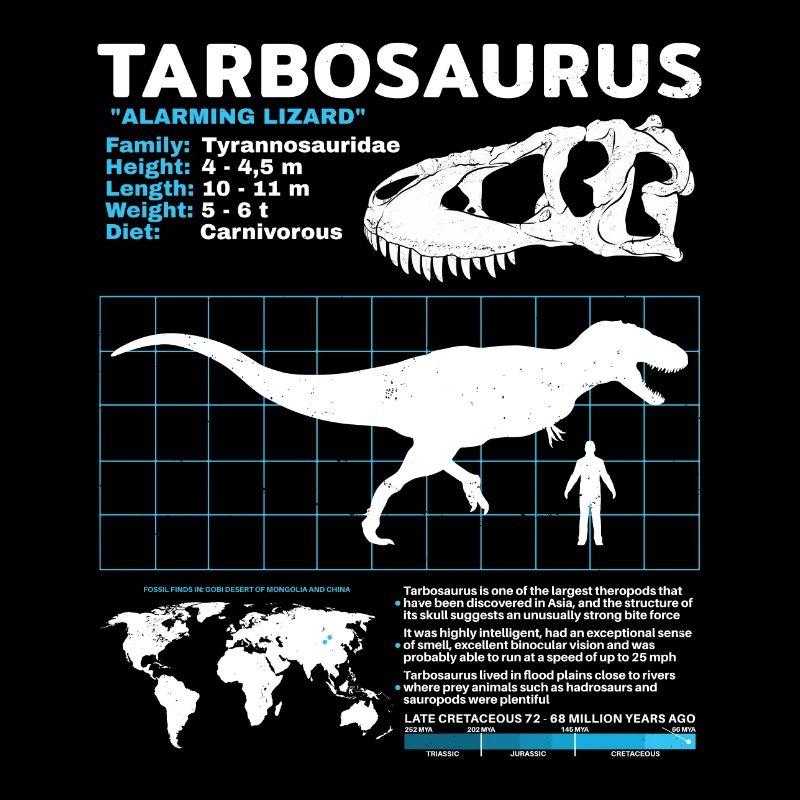 Fiche d’information sur Tarbosaurus