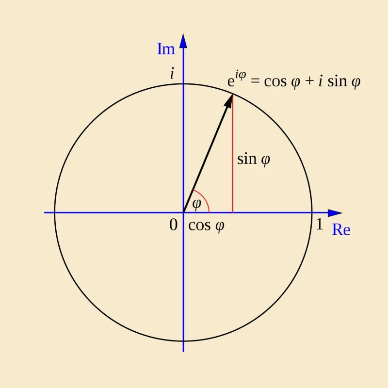 Formule d'Euler