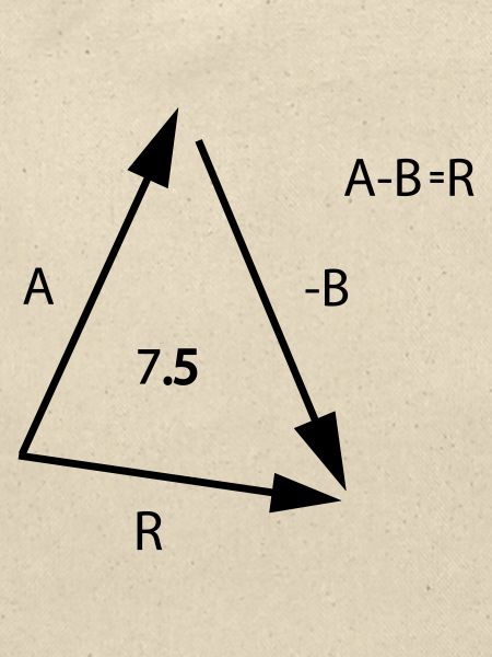 Algebra Mathe