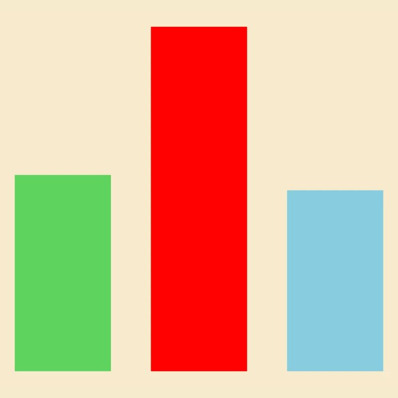 Bar Chart Statistics
