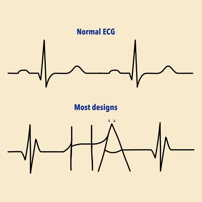 Electrocardiogram (ECG) - Normal versus Hä?
