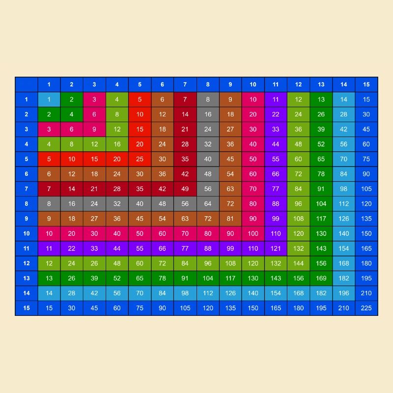 Numbered Colorful Multiplication Table 15x15