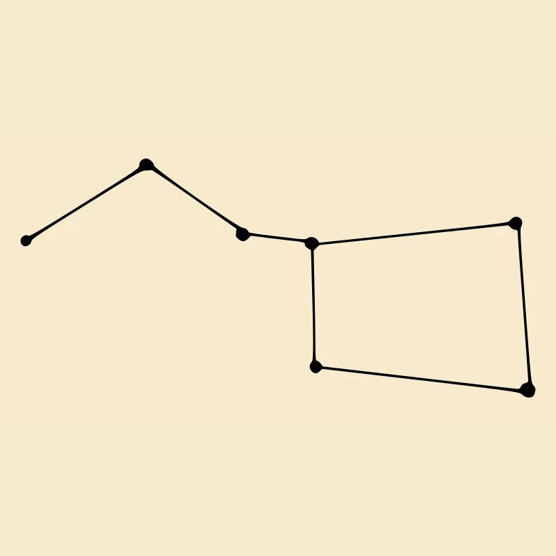 Constellation Big Dipper
