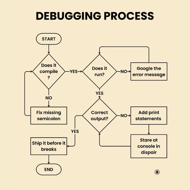 Debugging-Prozess – Gift vor den Pausen versenden