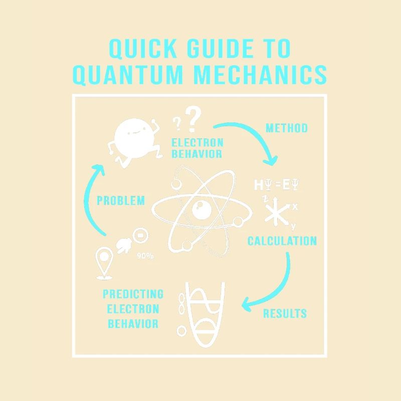 Quantenphysik Quanten Physik Quantensprung