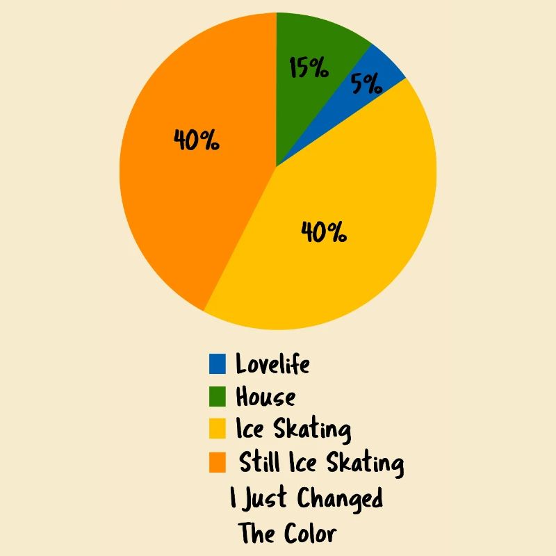 Eislauf-Leben Pie-Chart Eiskunstläufer