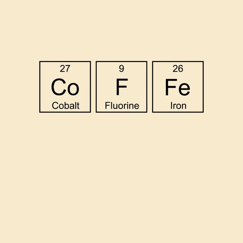 Coffe Periodic Table