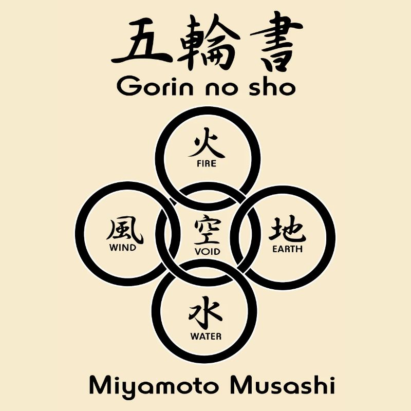 Fünf Kreise oder Ringe