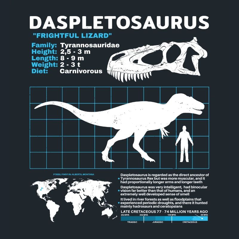 Daspletosaurus Datenblatt