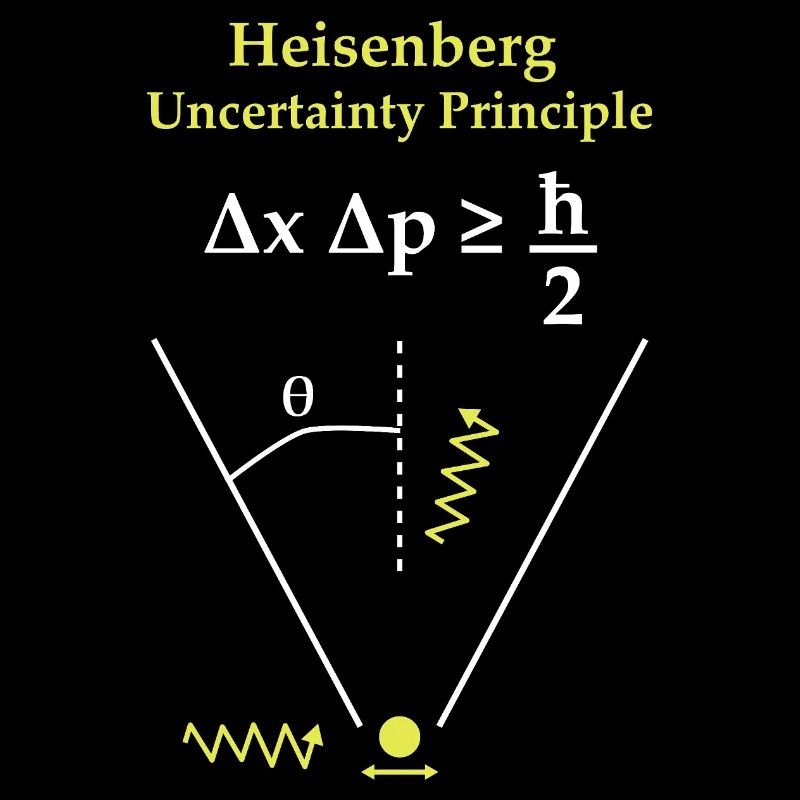  Principe d'incertitude d"Heisenberg 