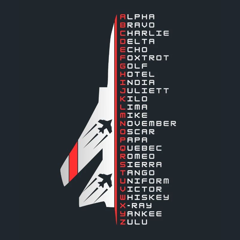 Phonetic alphabet