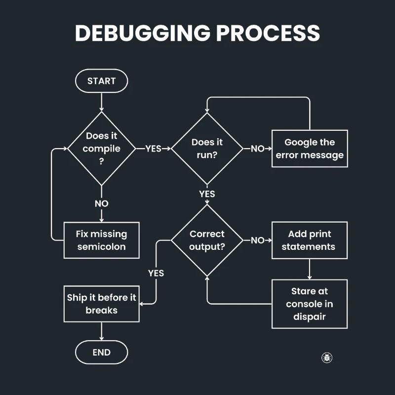 Debugging-Prozess – Gift vor den Pausen versenden