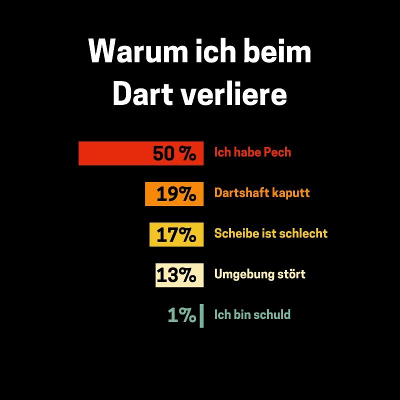 Warum ich beim Dart verliere Dart