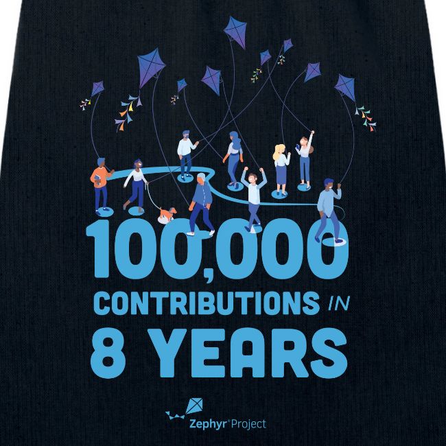 Zephyr 100K Bijdragen Accessoires