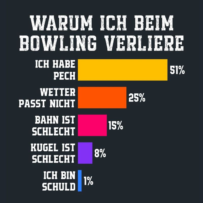 Warum ich beim Bowling verliere Bowling