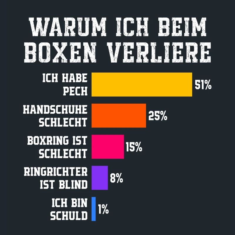Pourquoi je perds en boxe Boxe